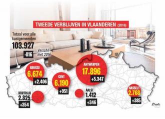 Tweede verblijf in de stad - Immo - 2HB